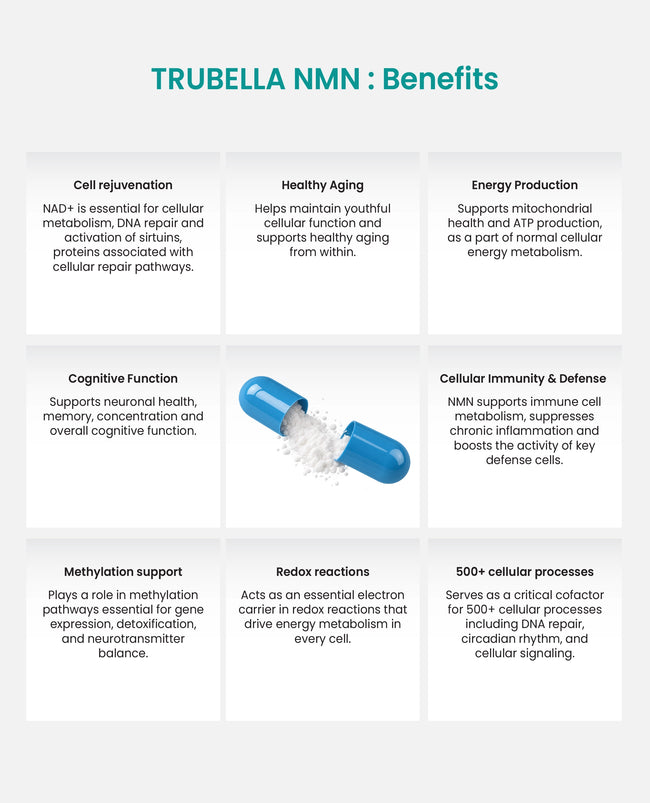 Trubella NMN Supplement (Nicotinamide Mononucleotide) Main Image