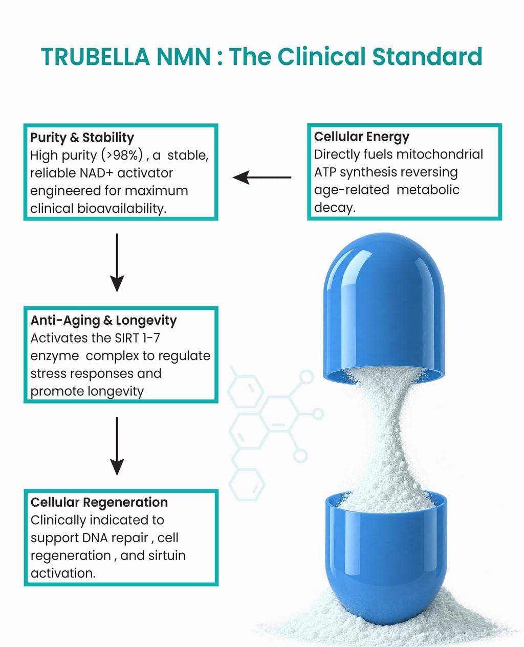 Trubella NMN Supplement (Nicotinamide Mononucleotide)